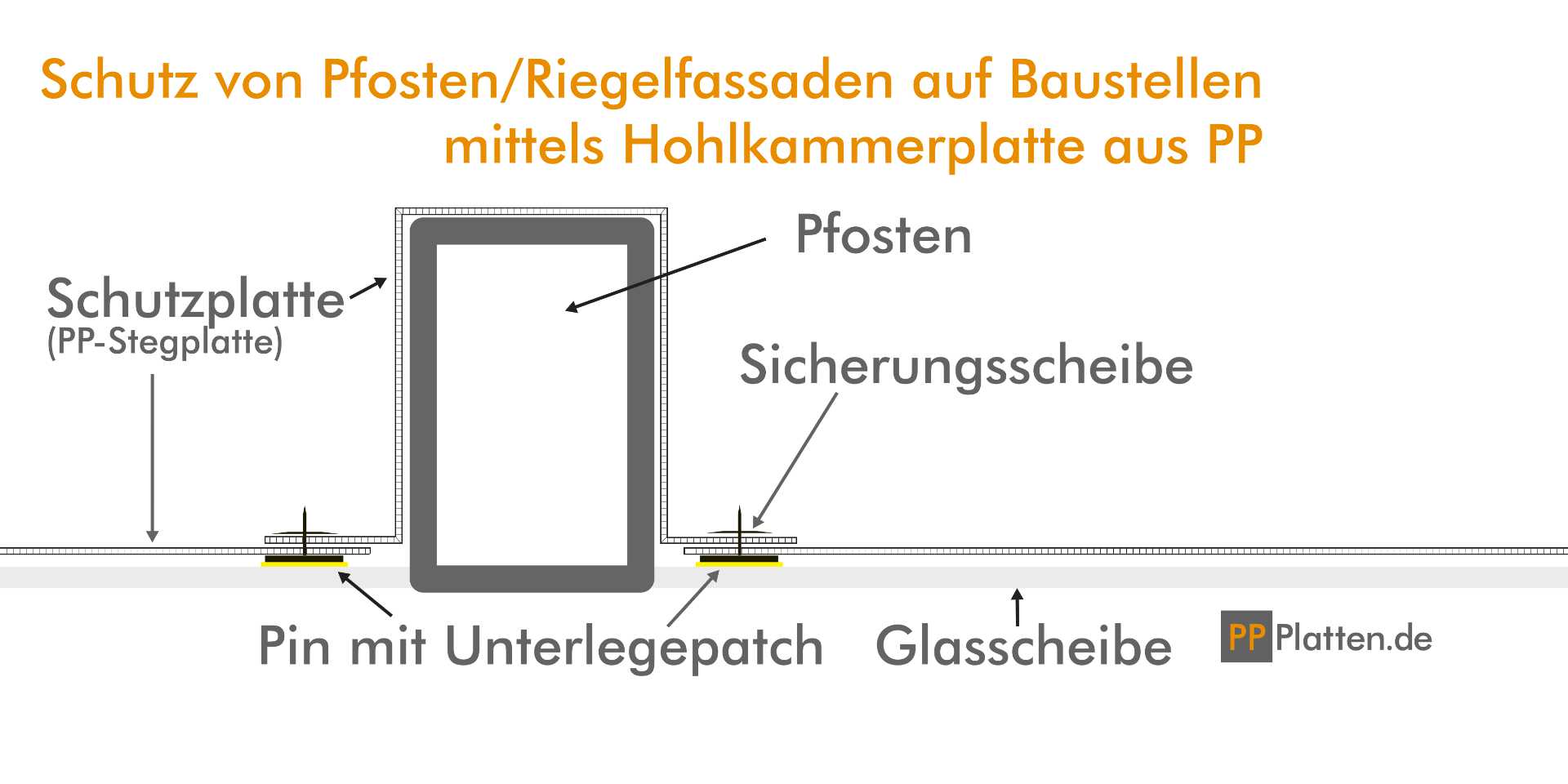 Umfangung Riegel Schematisch mit Beschriftung