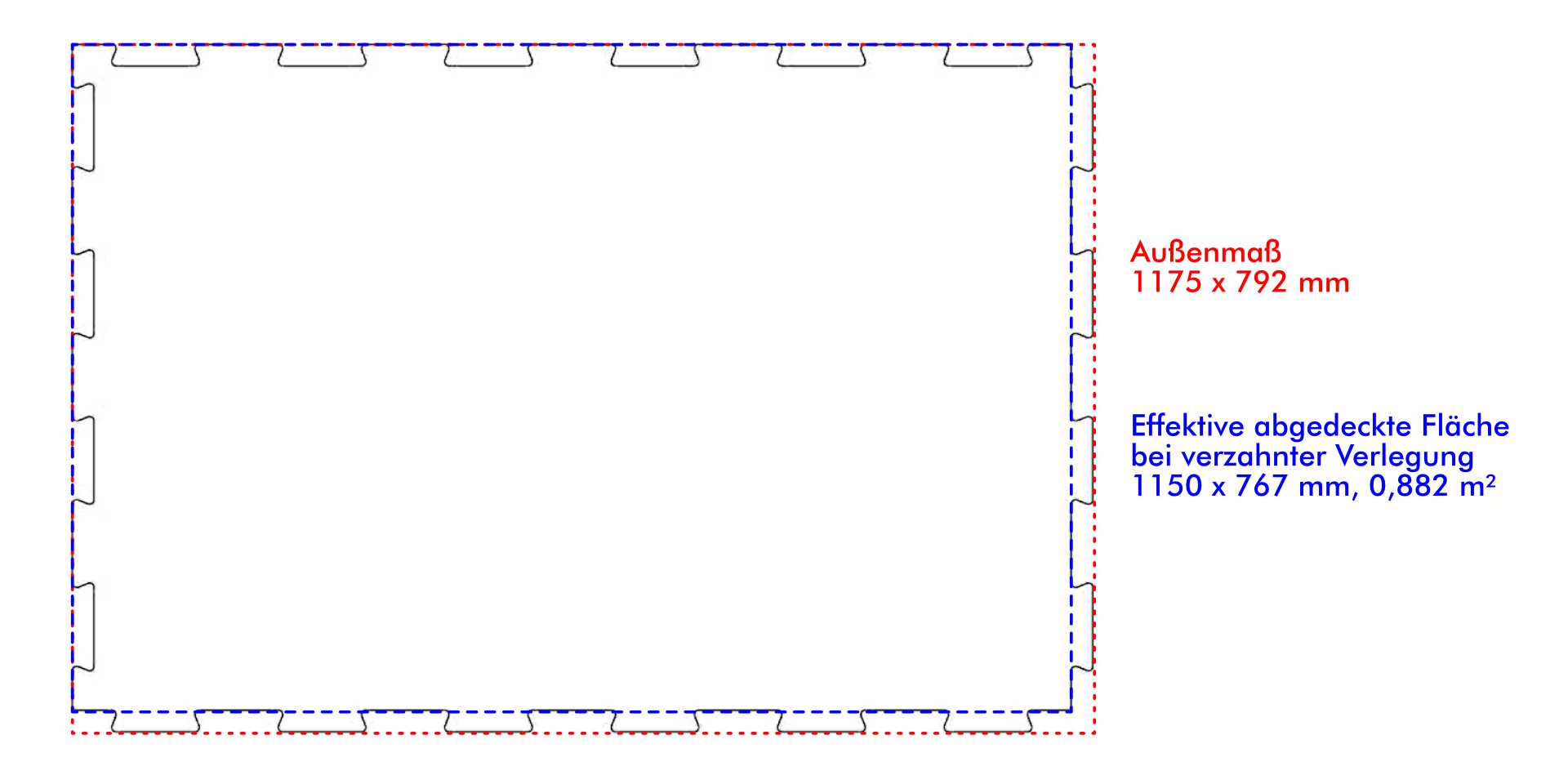 Erklärgrafik PP Protect effektive Fläche vs Außenmaß